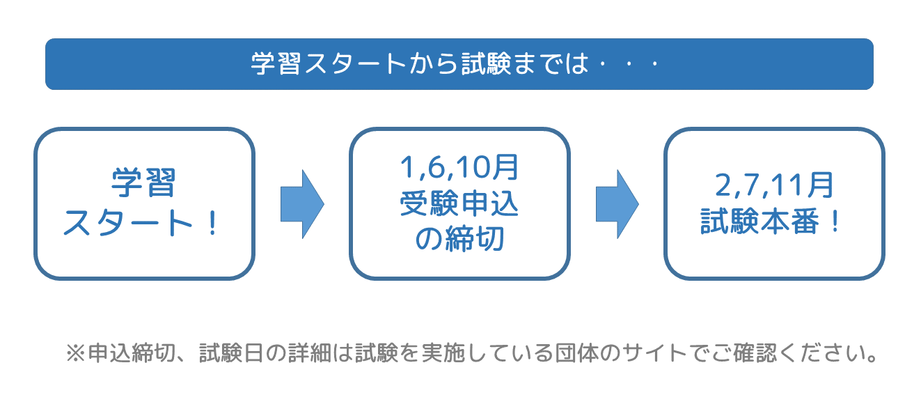 メンタルケア心理士講座・メンタルケア心理士総合講座|通信教育講座で資格なら「ヒューマンアカデミー通信講座（旧たのまな）」