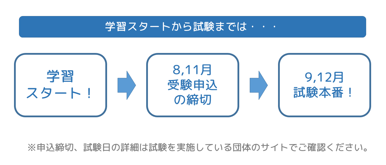 メンタルケア心理士講座・メンタルケア心理士総合講座|通信教育講座で資格なら「ヒューマンアカデミー通信講座（旧たのまな）」