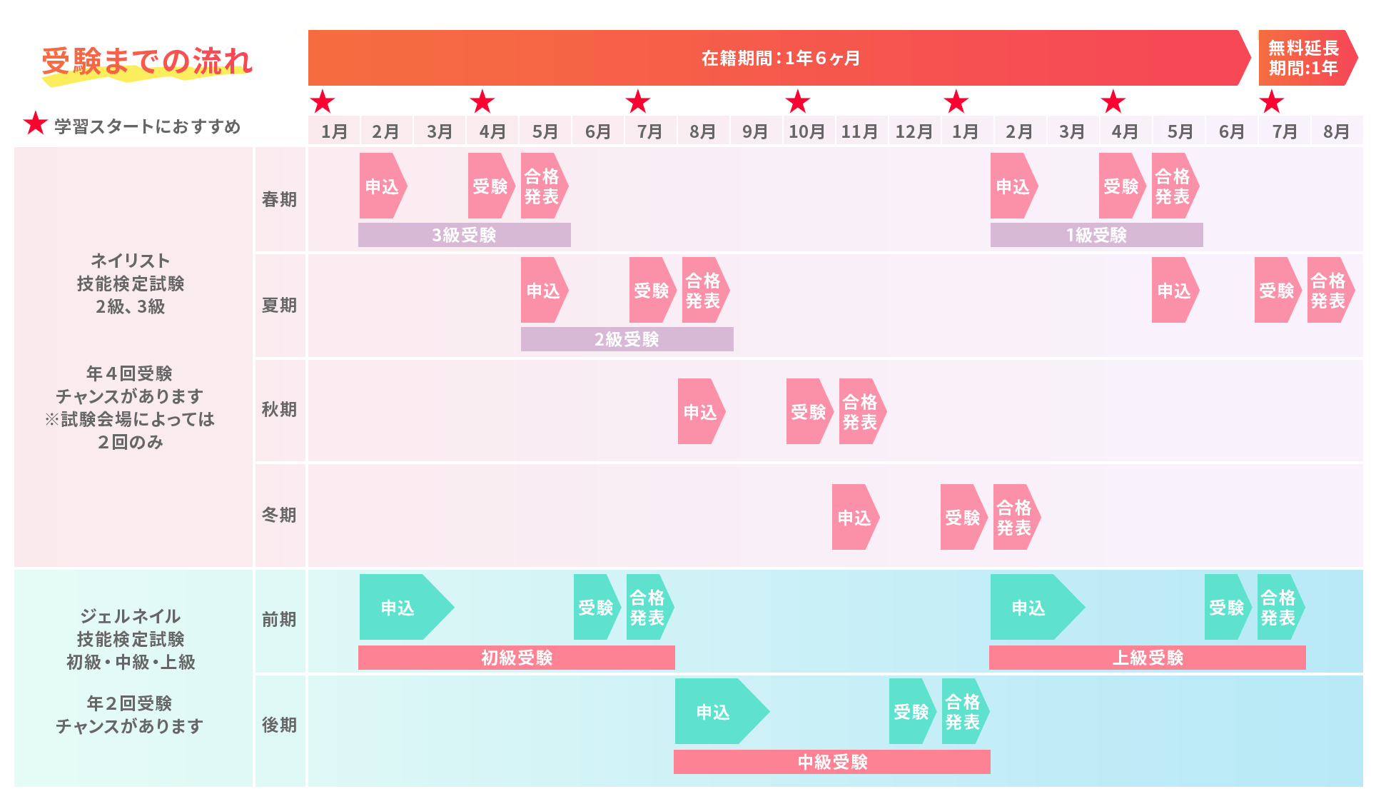 ネイルの資格を取得してサロン就職＆サロン開業|通信教育講座で資格なら「ヒューマンアカデミー通信講座（旧たのまな）」