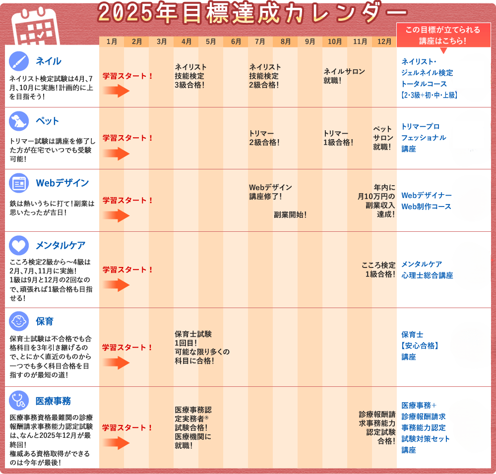 2025年目標達成カレンダー