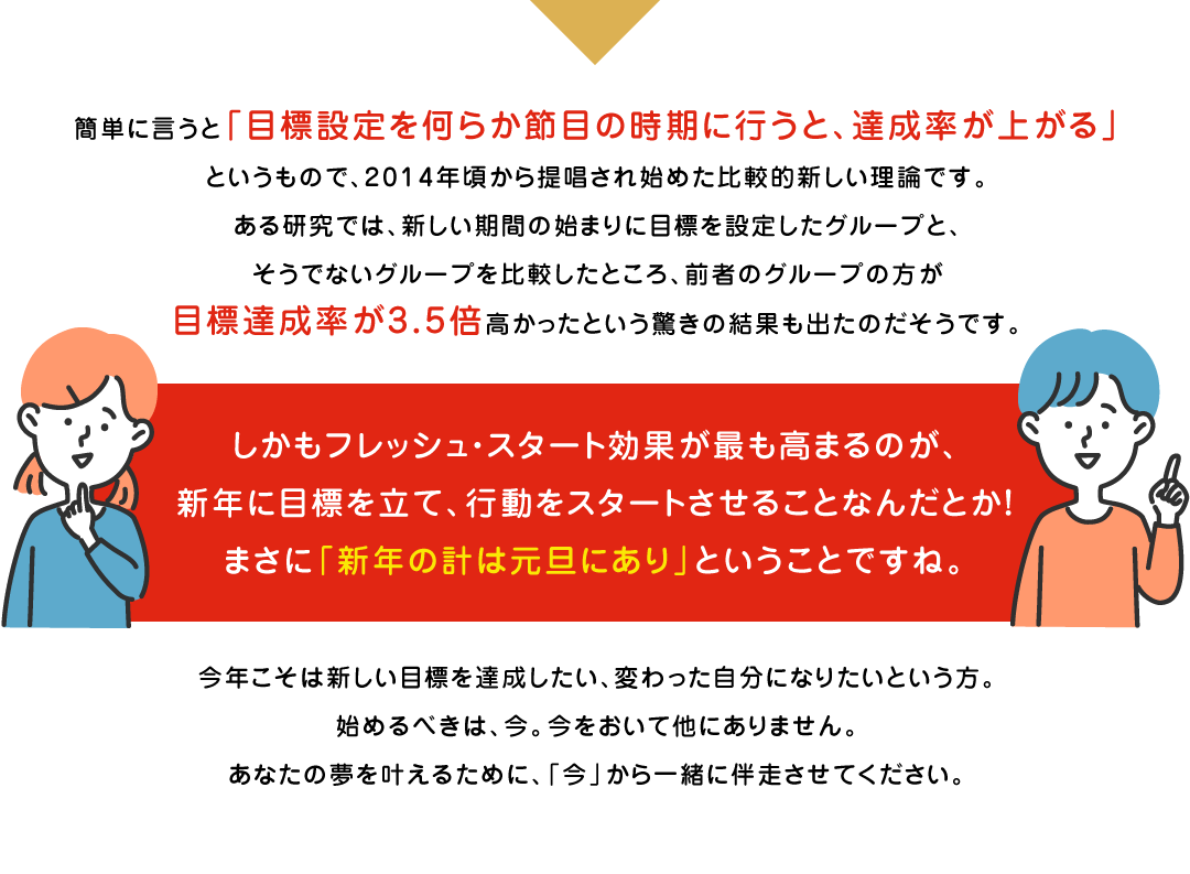 しかもフレッシュ・スタート効果が最も高まるのが、新年に目標を立て、行動をスタートさせることなんだとか！まさに「新年の計は元旦にあり」ということですね。