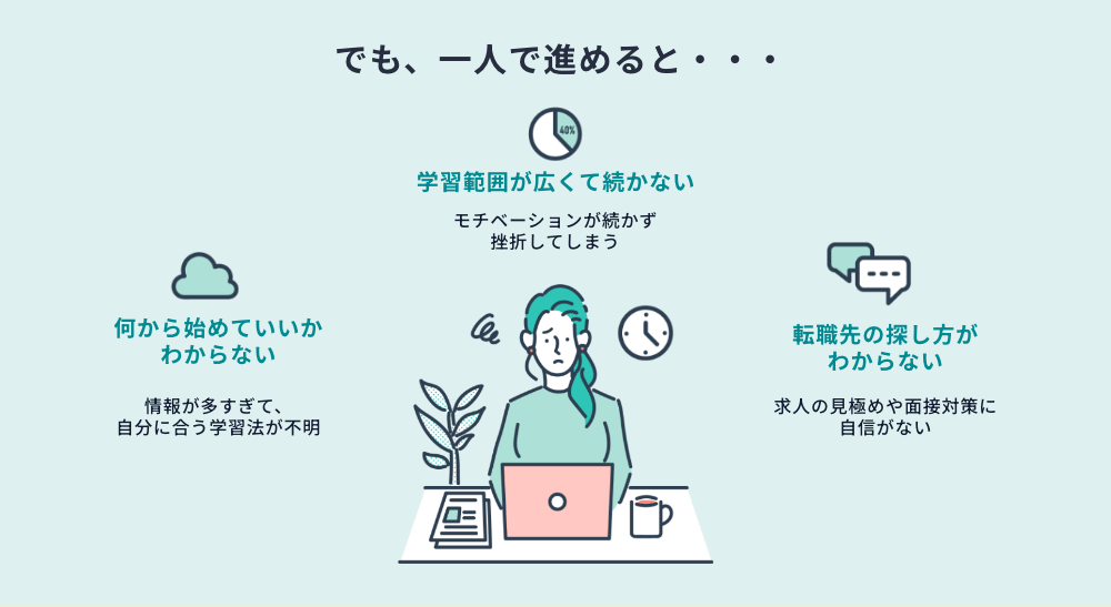 一人で学習を進めるときに起こりやすい悩み