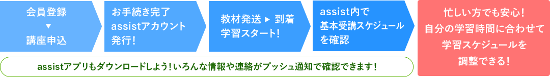 忙しい方でも安心！自分の学習時間に合わせて学習スケジュールを調整できる！