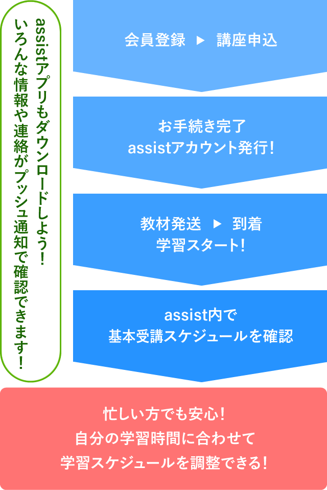 忙しい方でも安心！自分の学習時間に合わせて学習スケジュールを調整できる！