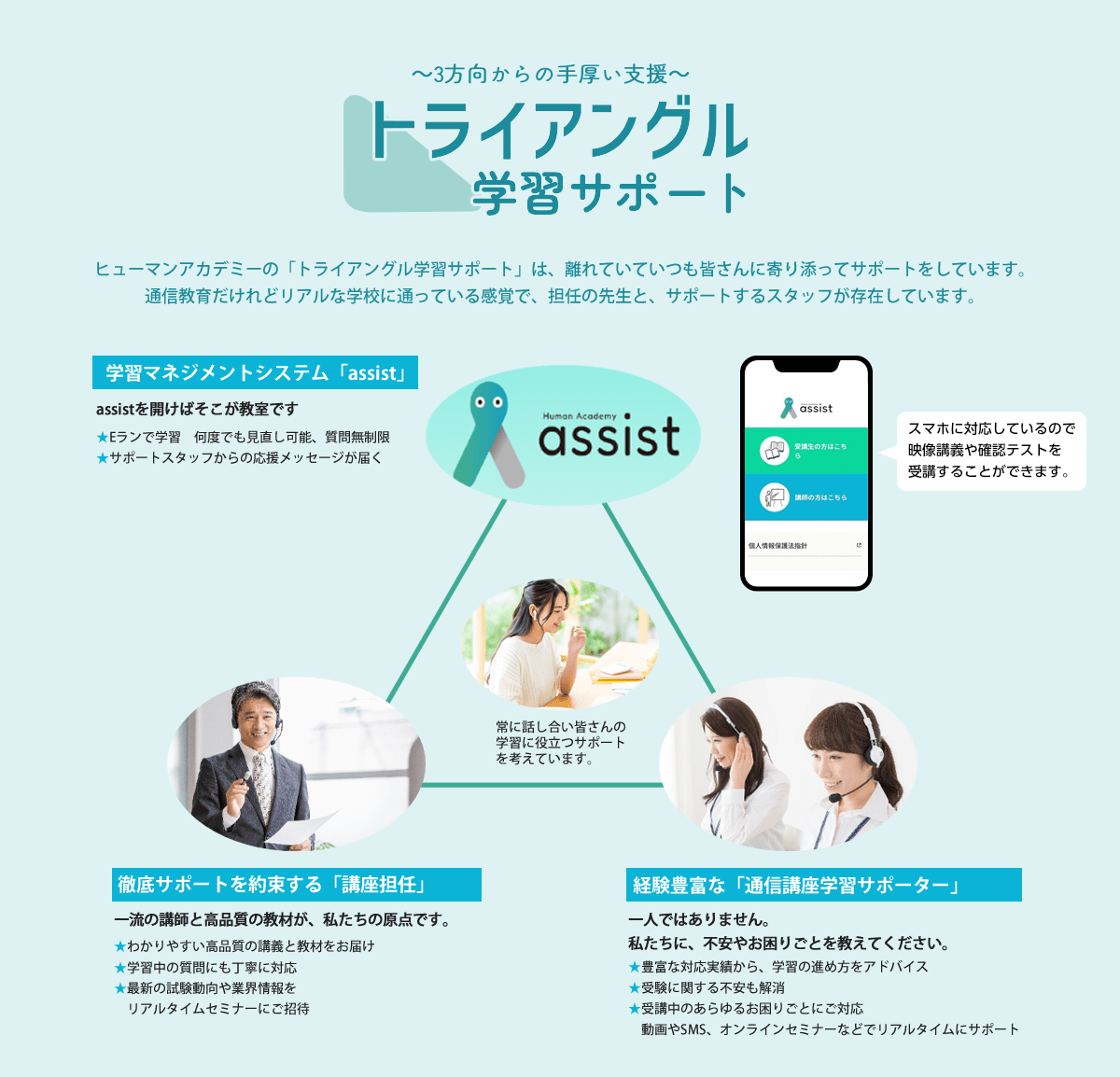 ヒューマンアカデミーの「トライアングル学習サポート」